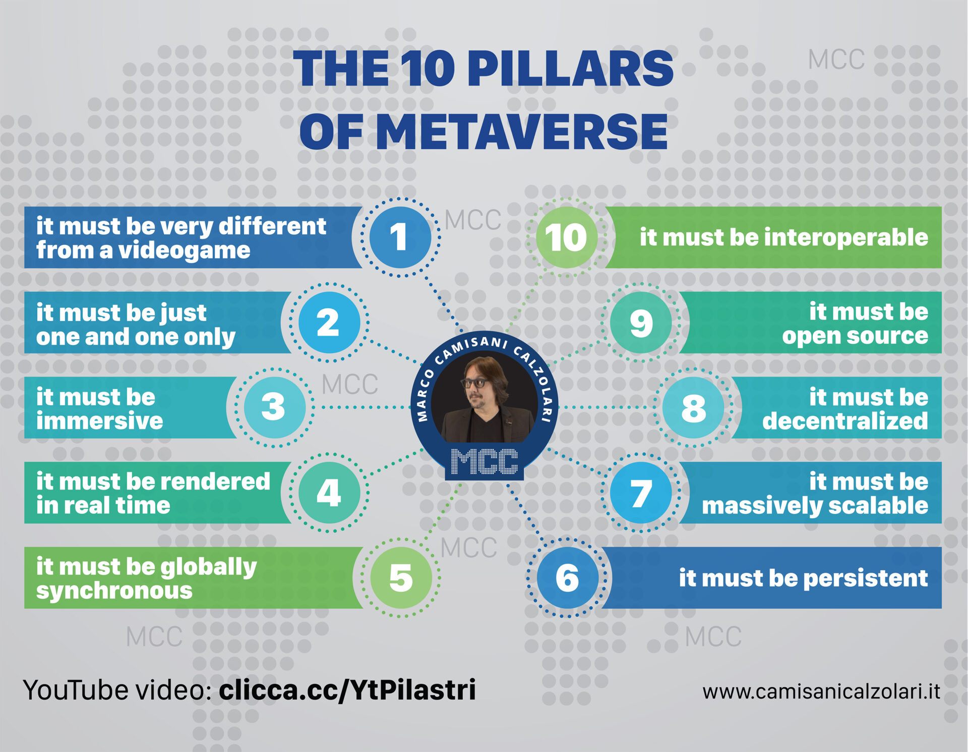 10 Pillars of Metaverse Infographic 2